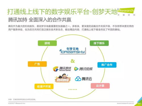 艾瑞咨詢 2018年中國移動(dòng)游戲行業(yè)研究報(bào)告總結(jié)與技術(shù)發(fā)展分析